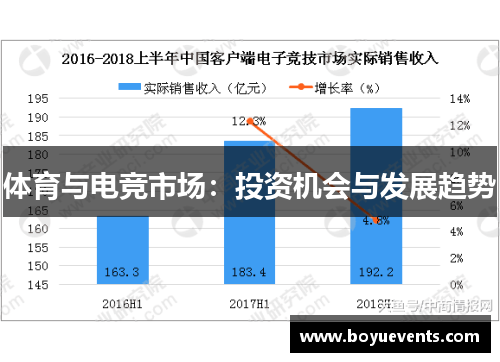 体育与电竞市场：投资机会与发展趋势