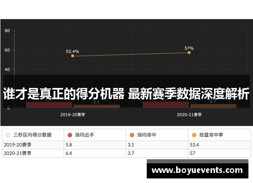 谁才是真正的得分机器 最新赛季数据深度解析